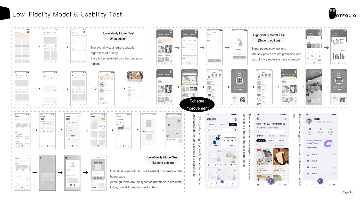 Interaction design，sample reels，industrial design，