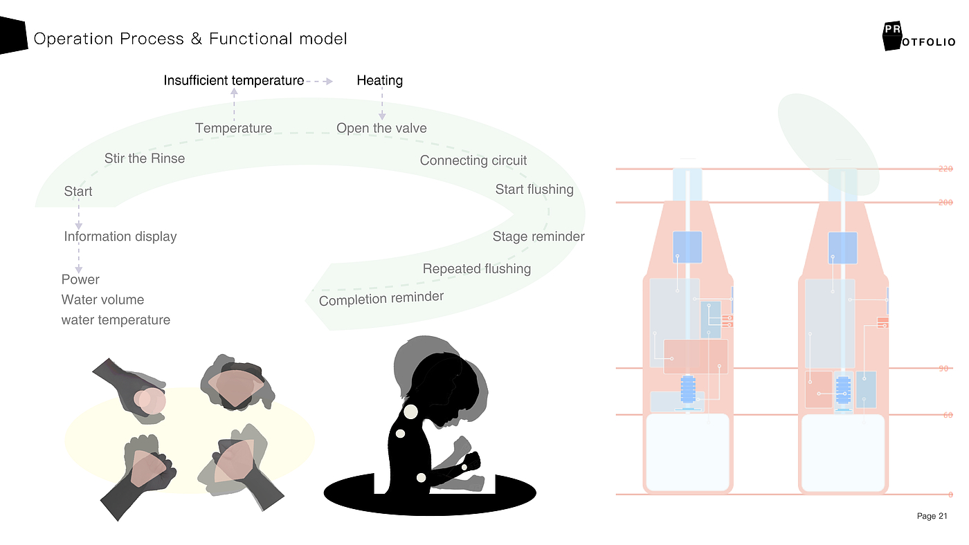 Interaction design，sample reels，industrial design，