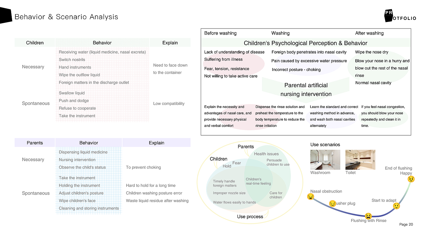 Interaction design，sample reels，industrial design，