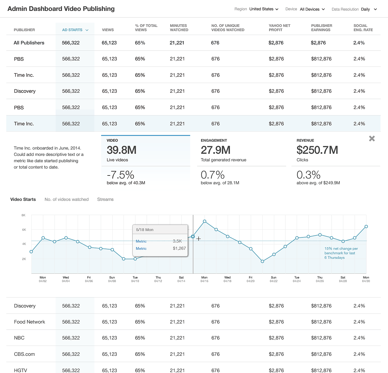 Project 01 Project 01 - Publishing Dashboards - 普象网