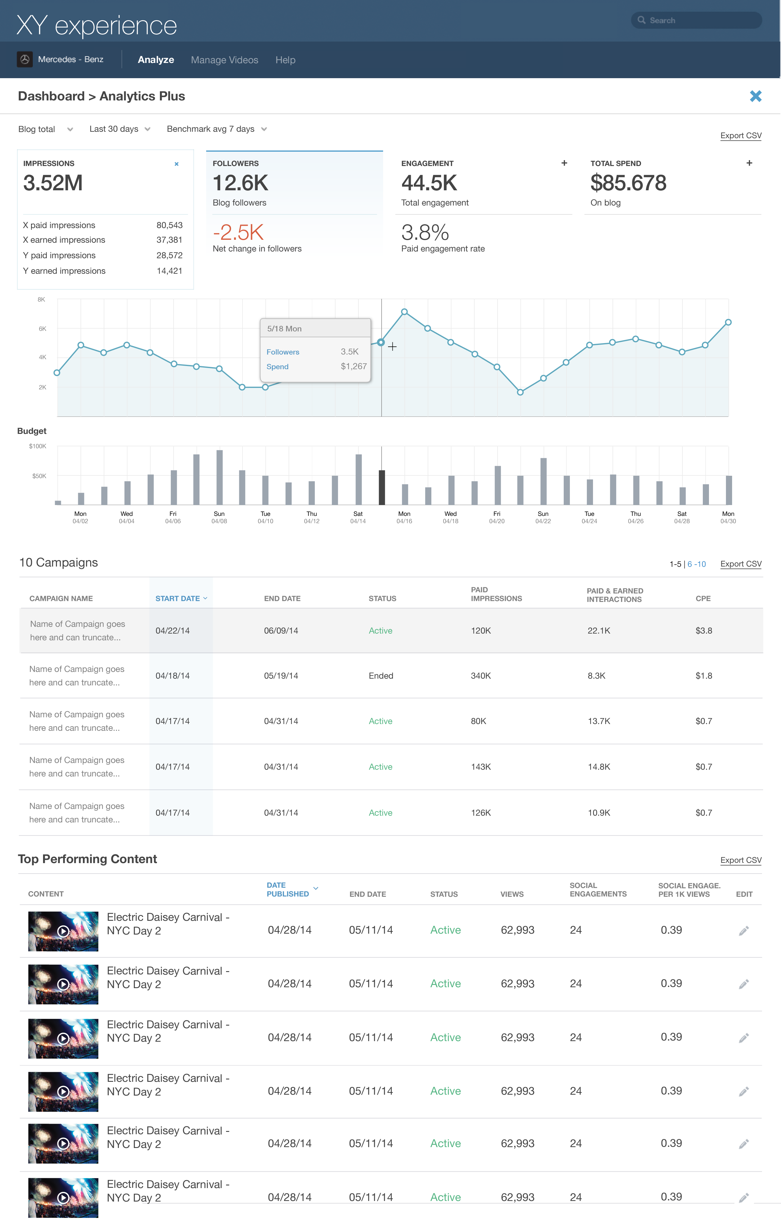 Project 01 Project 01 - Publishing Dashboards - 普象网