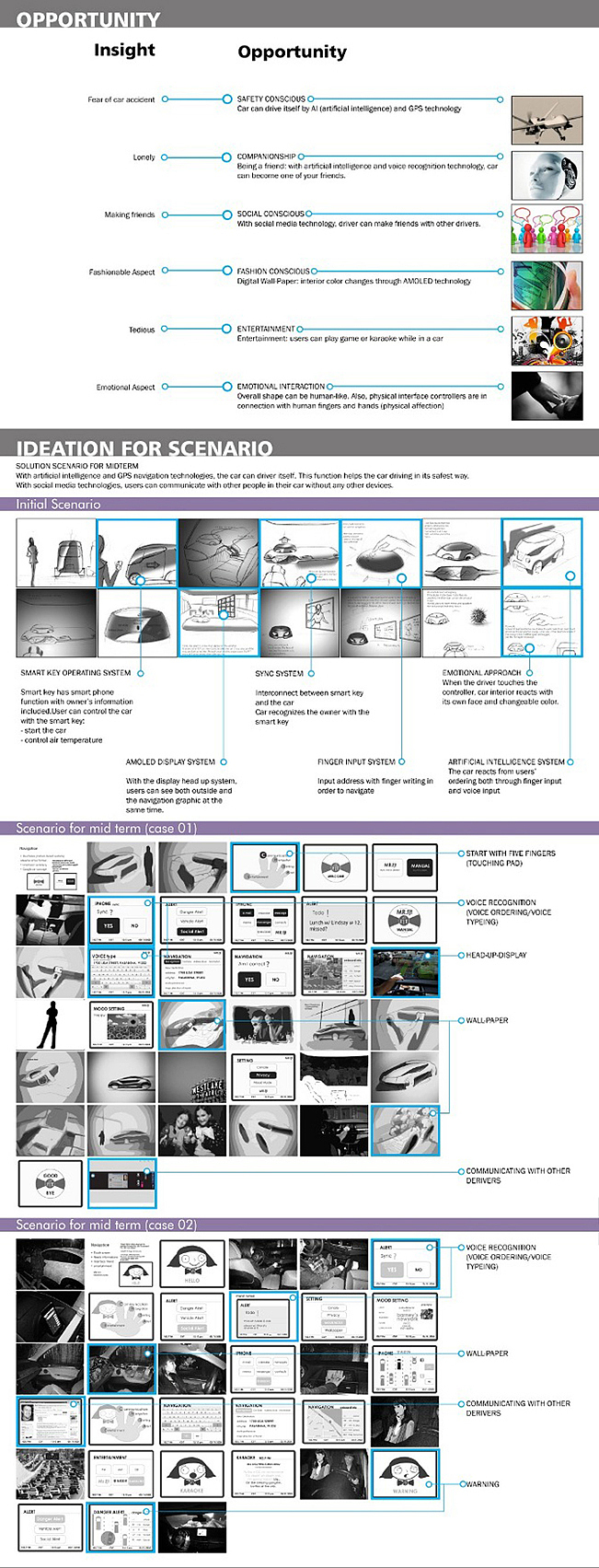 TOMO Interface Interaction tomo-interface-interaction
