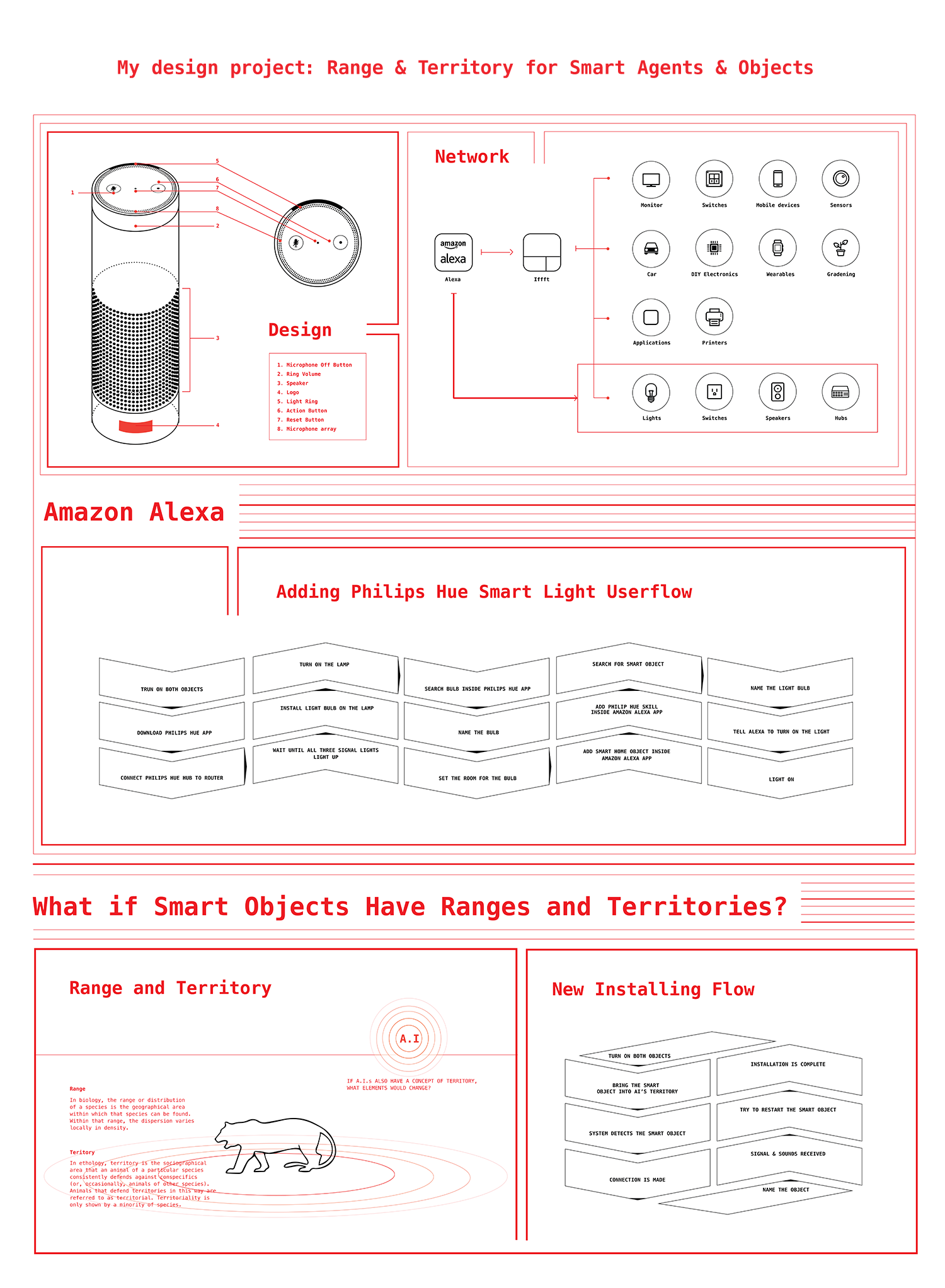 Territory and Range_ Smart Agents_Speculative Design - 普象网
