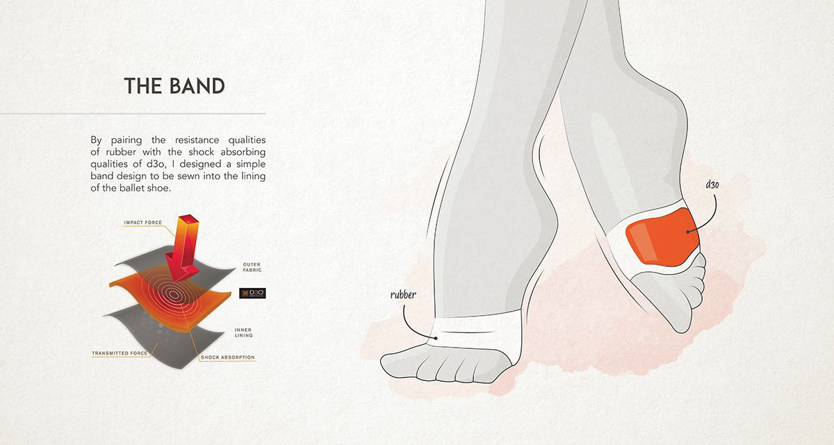 Ballet shoes，record，product design，industrial design，