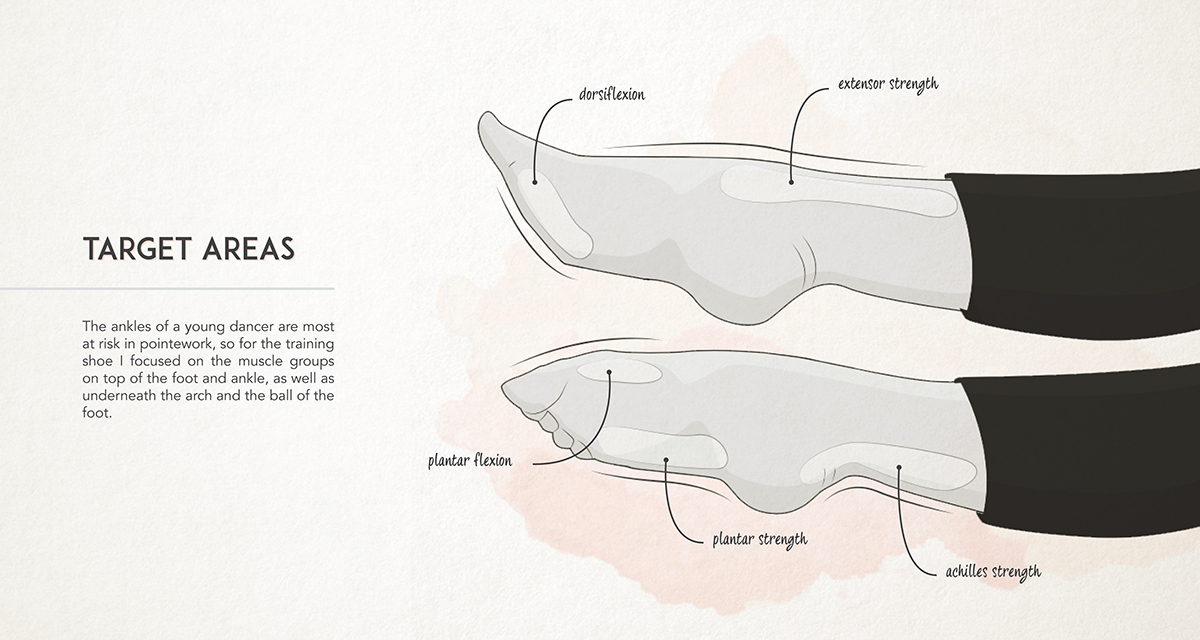 Ballet shoes，record，product design，industrial design，