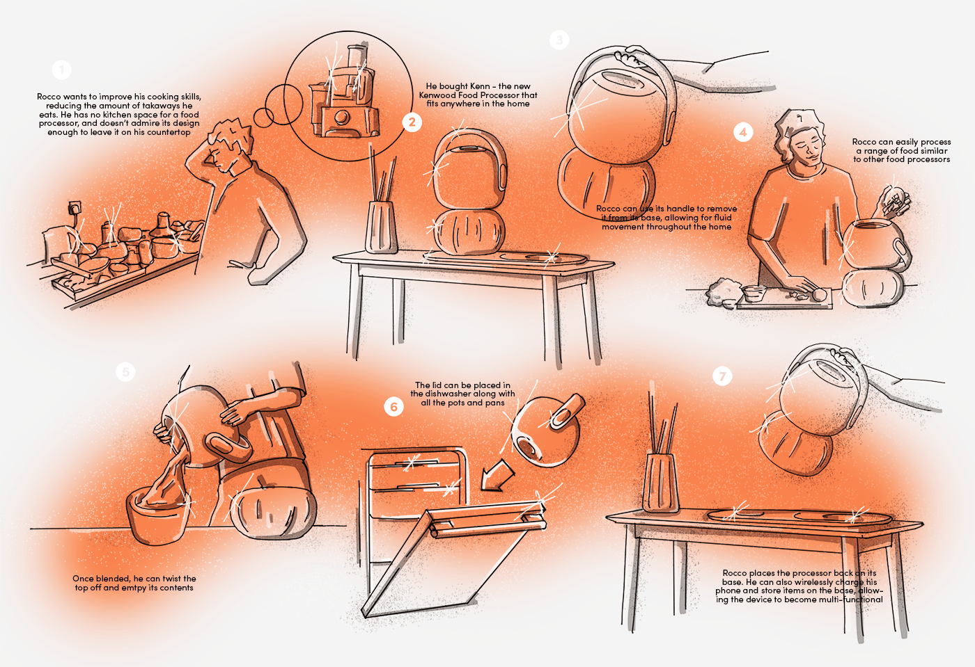 None，Food processor，product design，Appearance design，