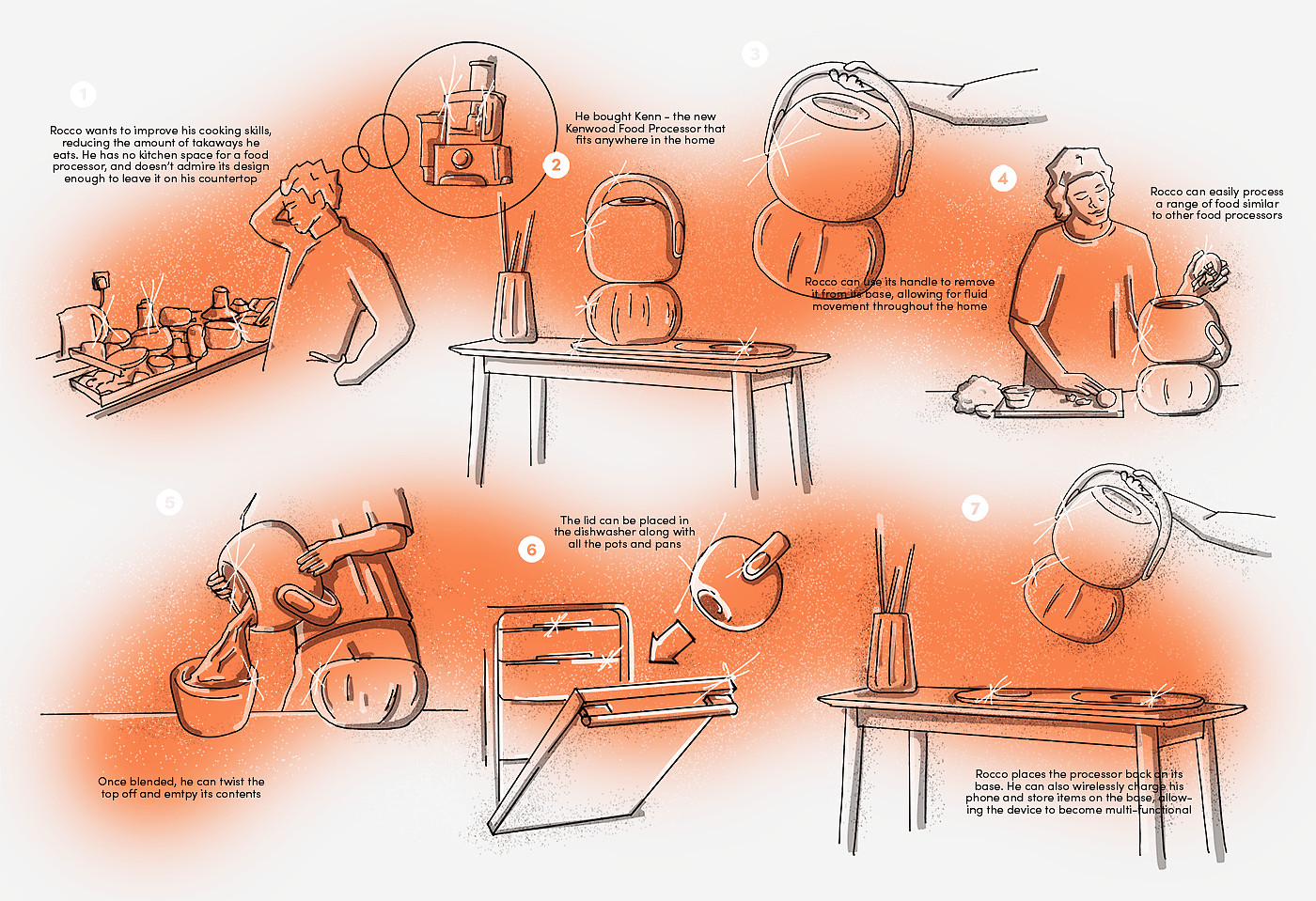 None，Food processor，product design，Appearance design，