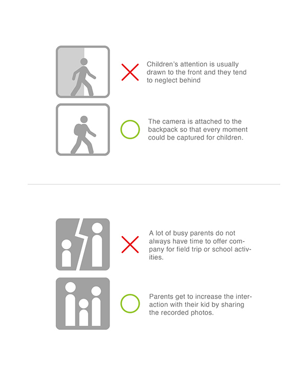 children，knapsack，Backpack，concept，modularization，