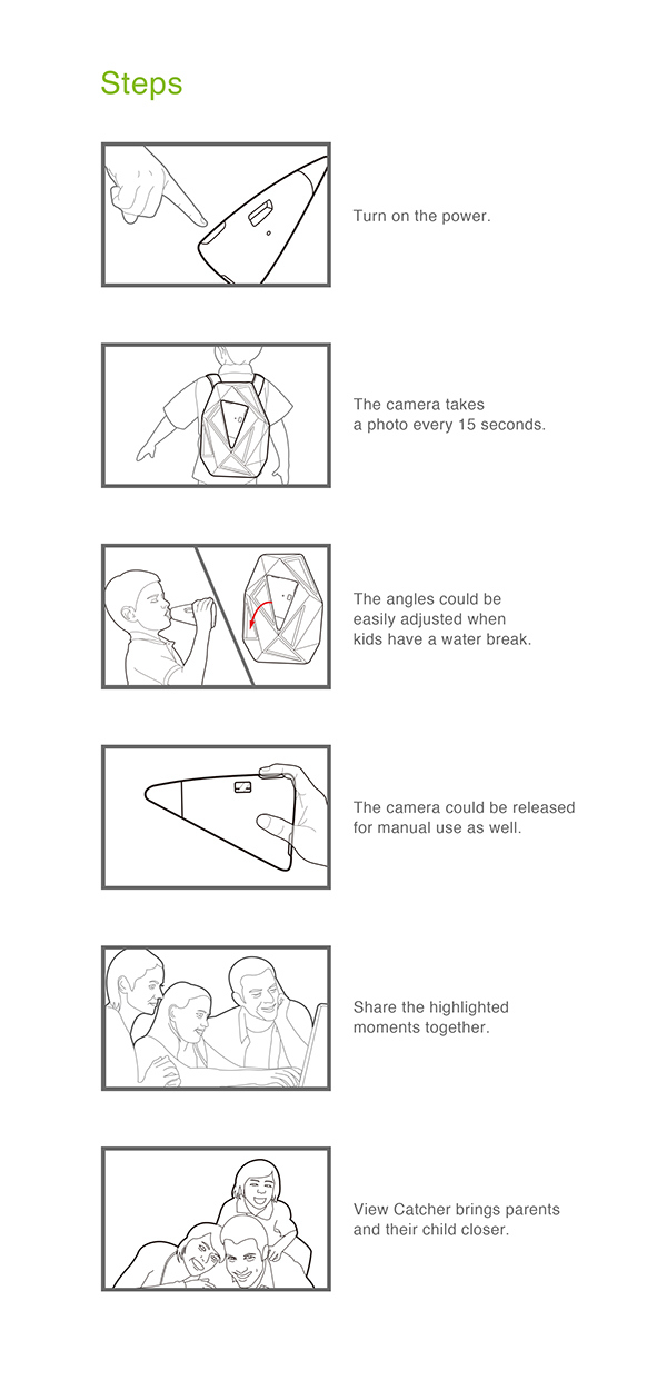 children，knapsack，Backpack，concept，modularization，