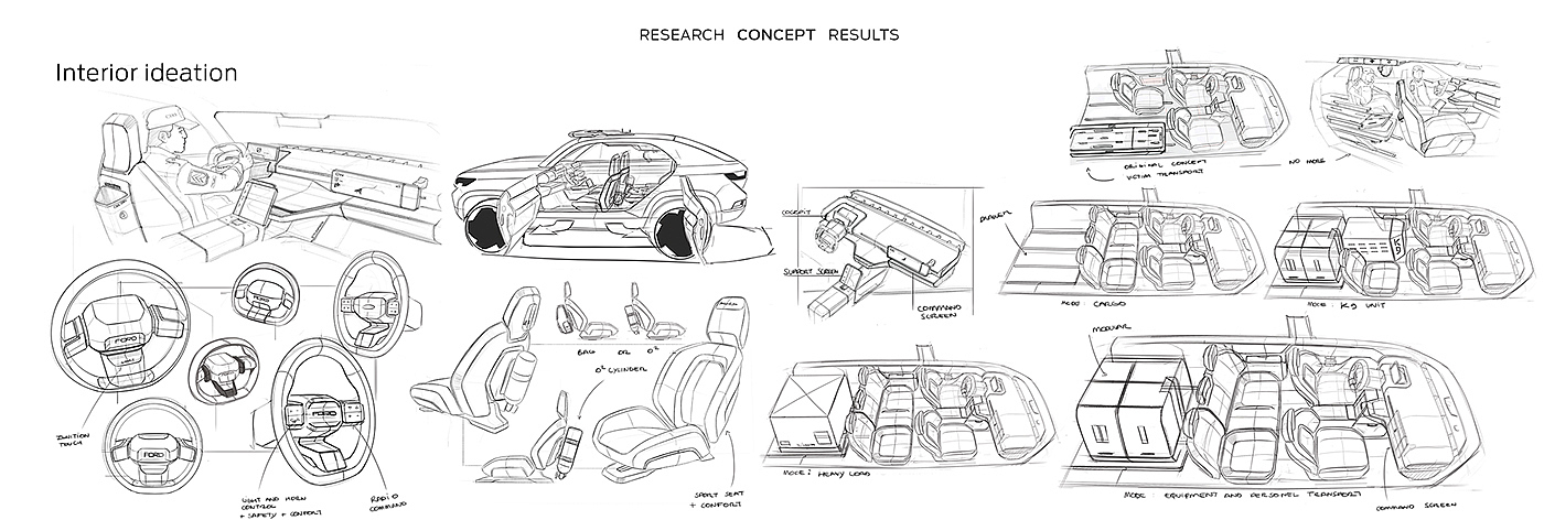 modeling，multi-function，originality，first aid，vehicle，