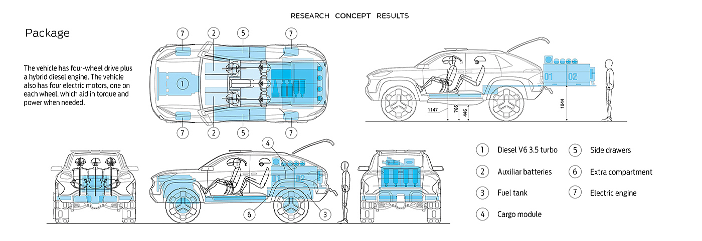 modeling，multi-function，originality，first aid，vehicle，