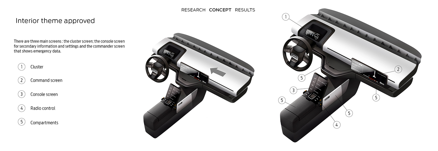 modeling，multi-function，originality，first aid，vehicle，