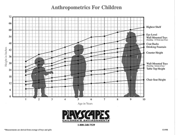 children，Toys，Walker，Design Research，Model making，