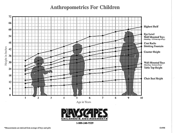 children，Toys，Walker，Design Research，Model making，
