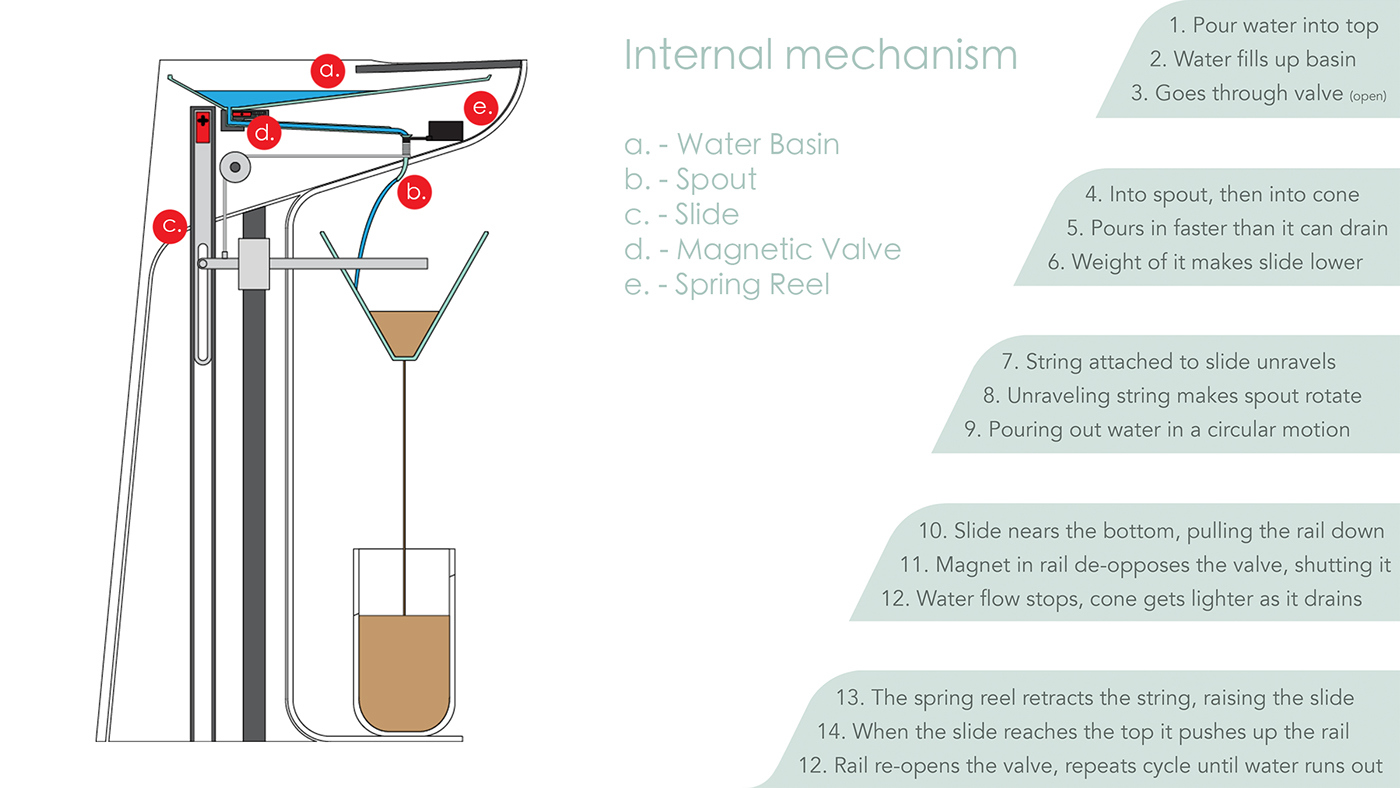 Coffee machine，small home appliances，kitchen，improvement，Japan，