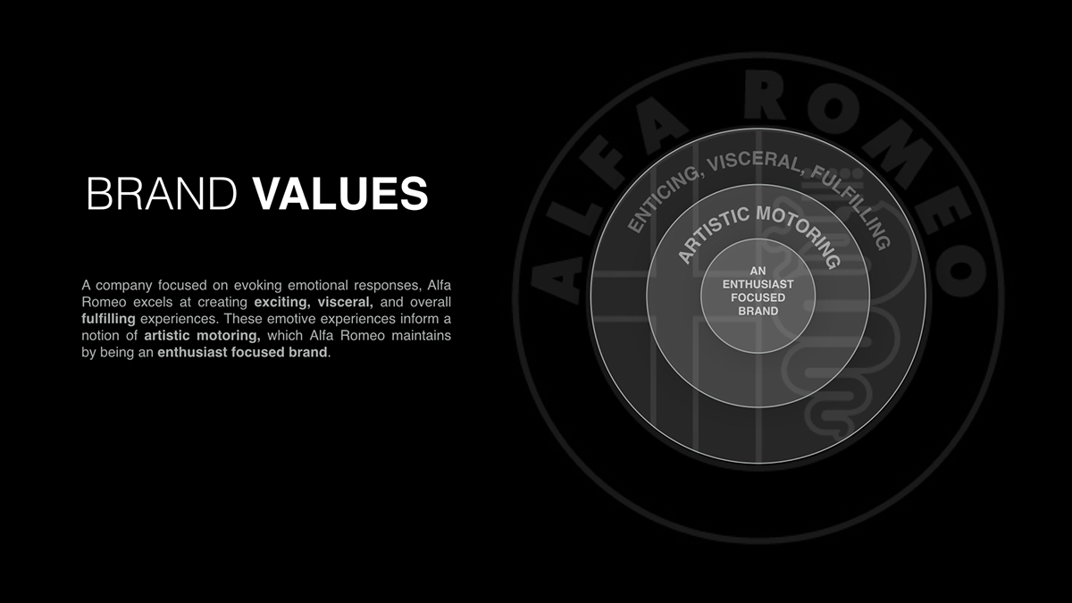 Alfa Romeo Renia，Automobile design，industrial design，