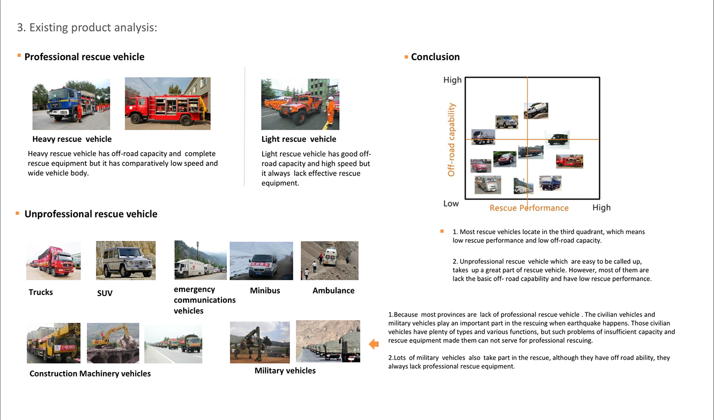 automobile，Off-road vehicle，Rescue vehicle，Design Research，concept，