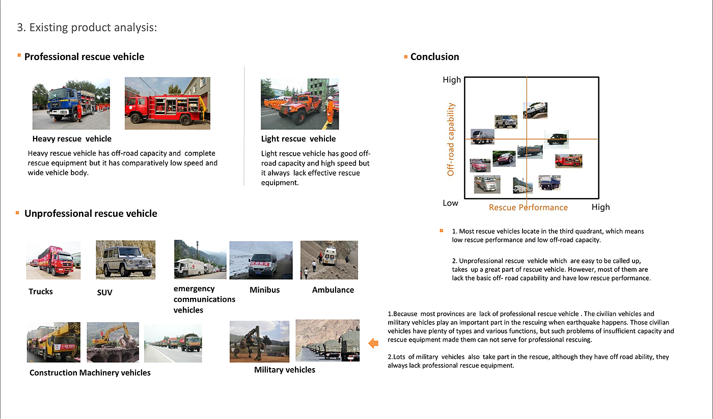 automobile，Off-road vehicle，Rescue vehicle，Design Research，concept，