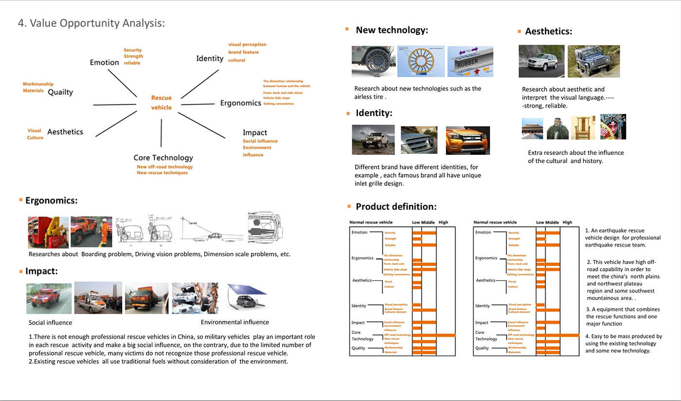 automobile，Off-road vehicle，Rescue vehicle，Design Research，concept，