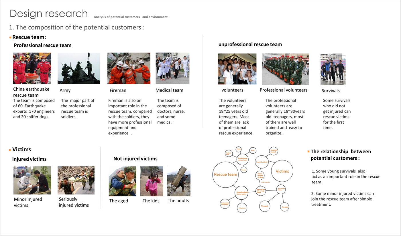 automobile，Off-road vehicle，Rescue vehicle，Design Research，concept，