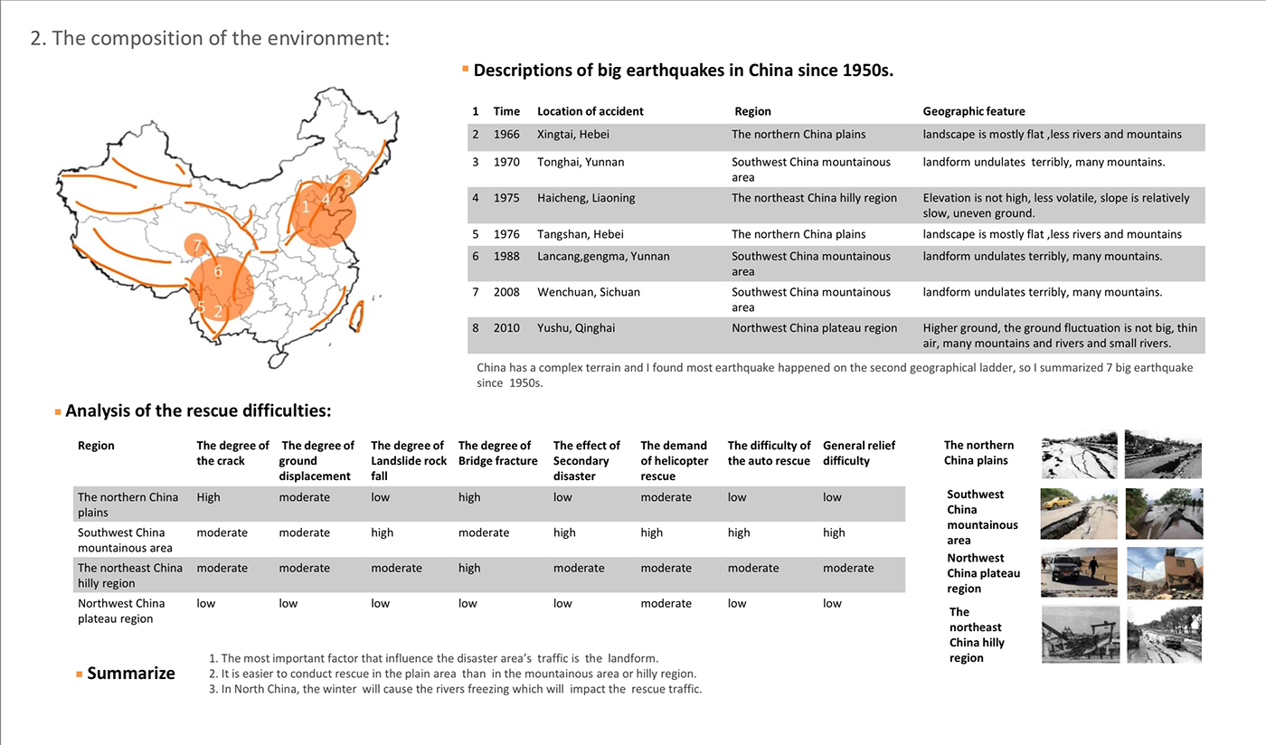 automobile，Off-road vehicle，Rescue vehicle，Design Research，concept，