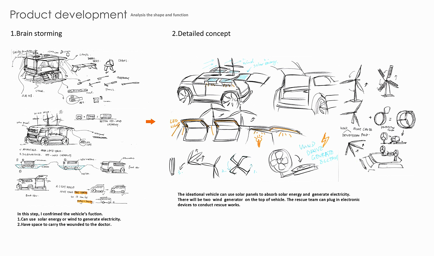 automobile，Off-road vehicle，Rescue vehicle，Design Research，concept，