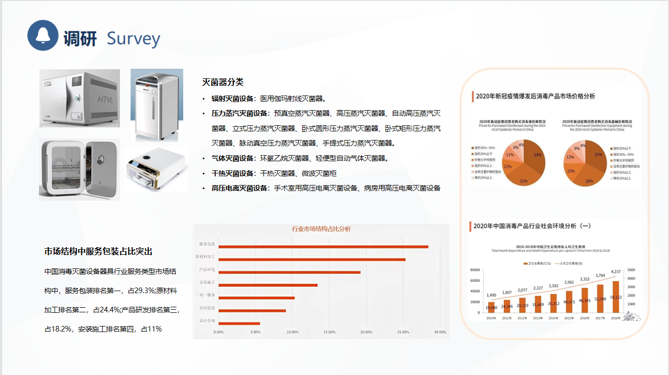 industrial design，