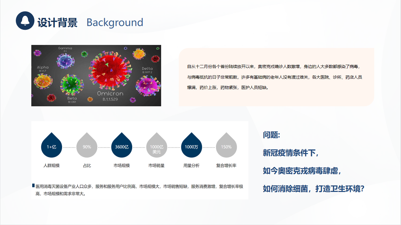 industrial design，