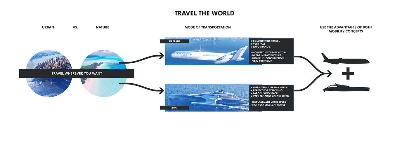 Volkswagen，Sea boat，vehicle，