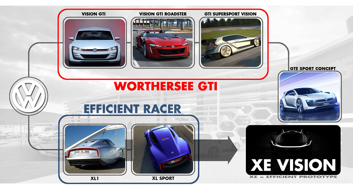 VOLKSWAGEN XE，Automatic design，sketch，Sports car，