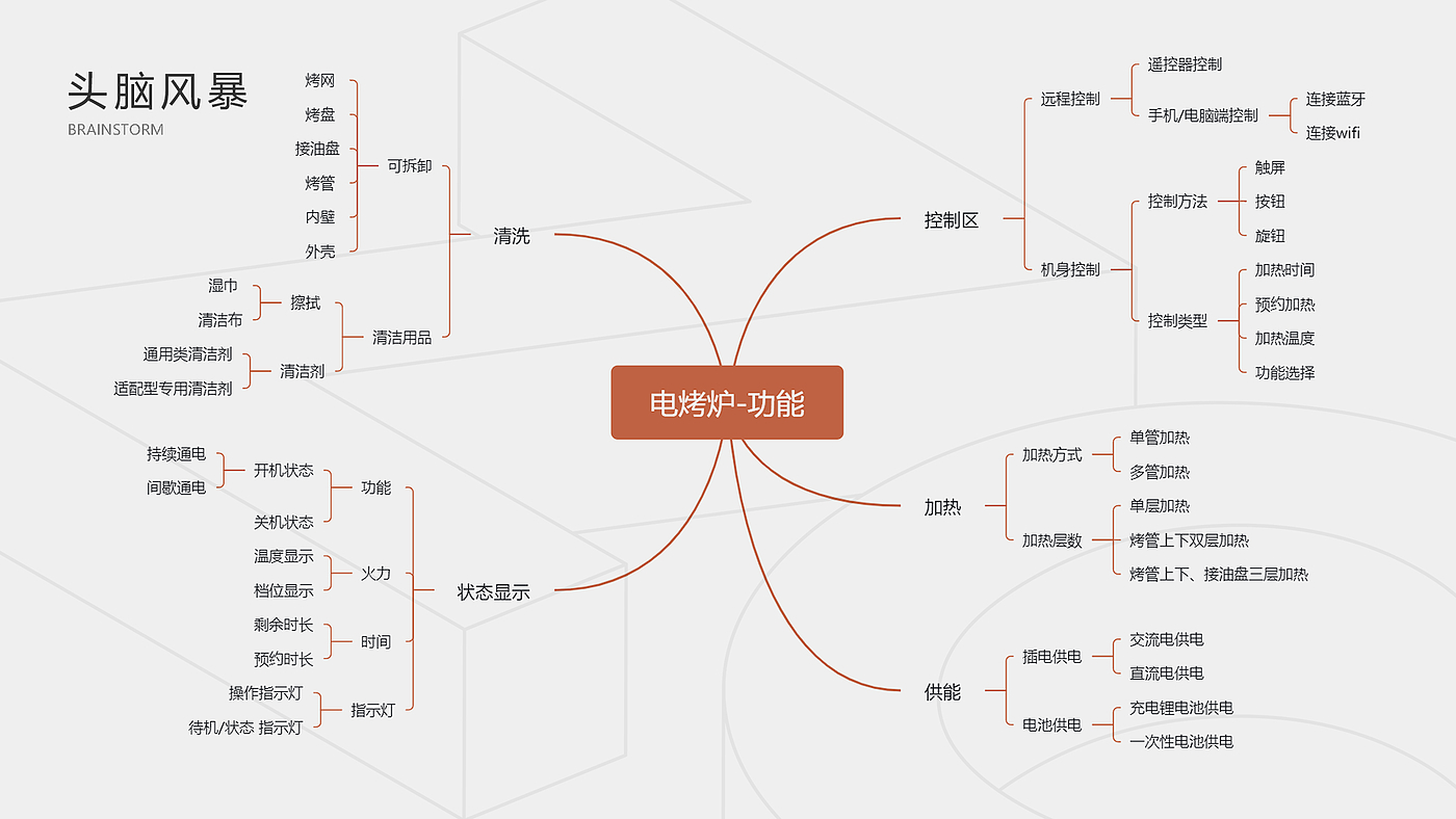 产品设计，工业设计，模块化设计，便携式炊具，