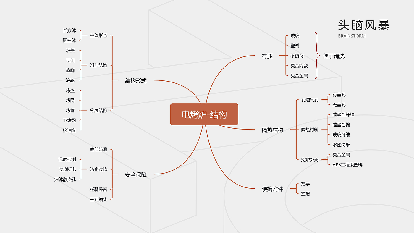 产品设计，工业设计，模块化设计，便携式炊具，