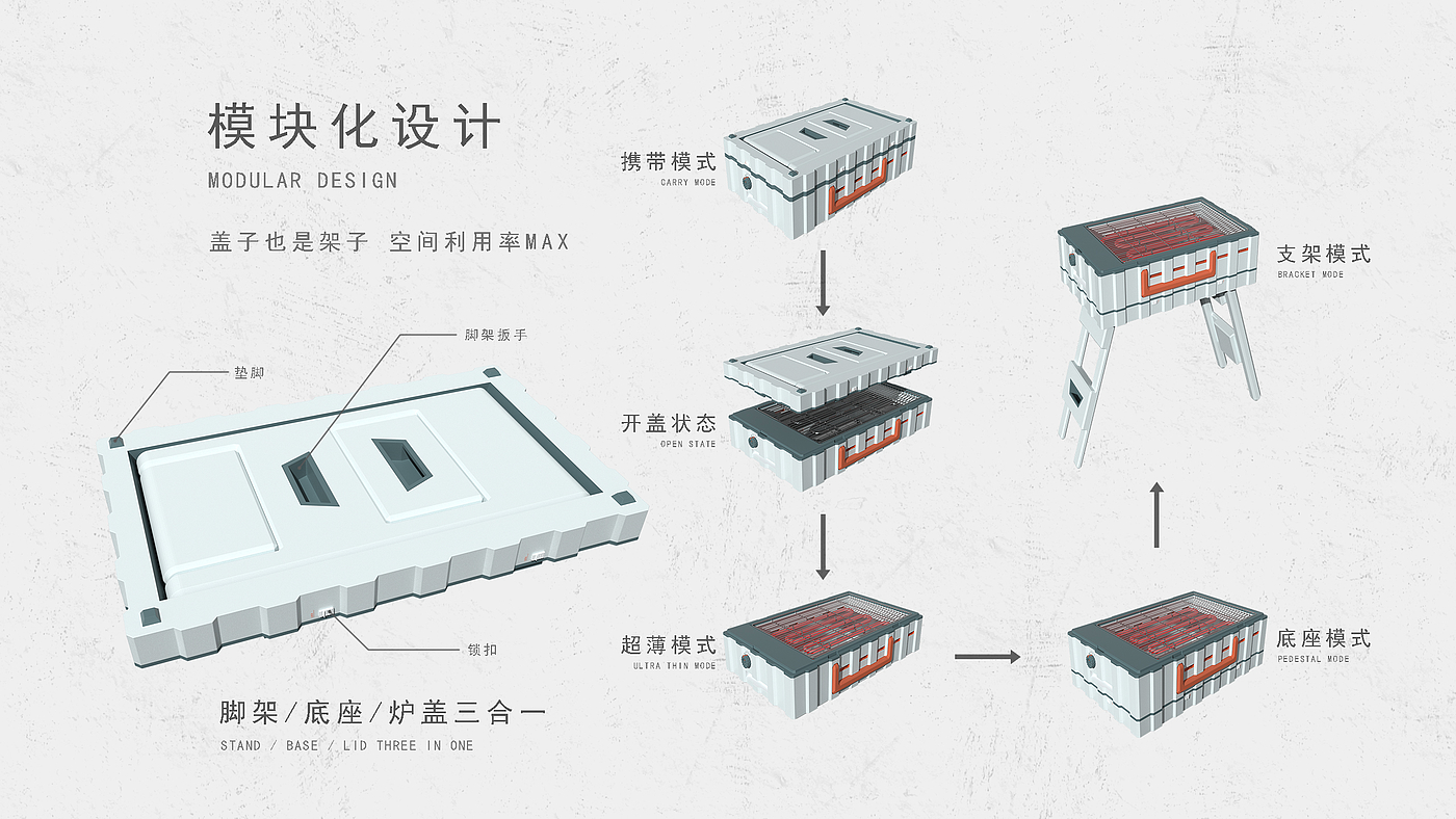 产品设计，工业设计，模块化设计，便携式炊具，