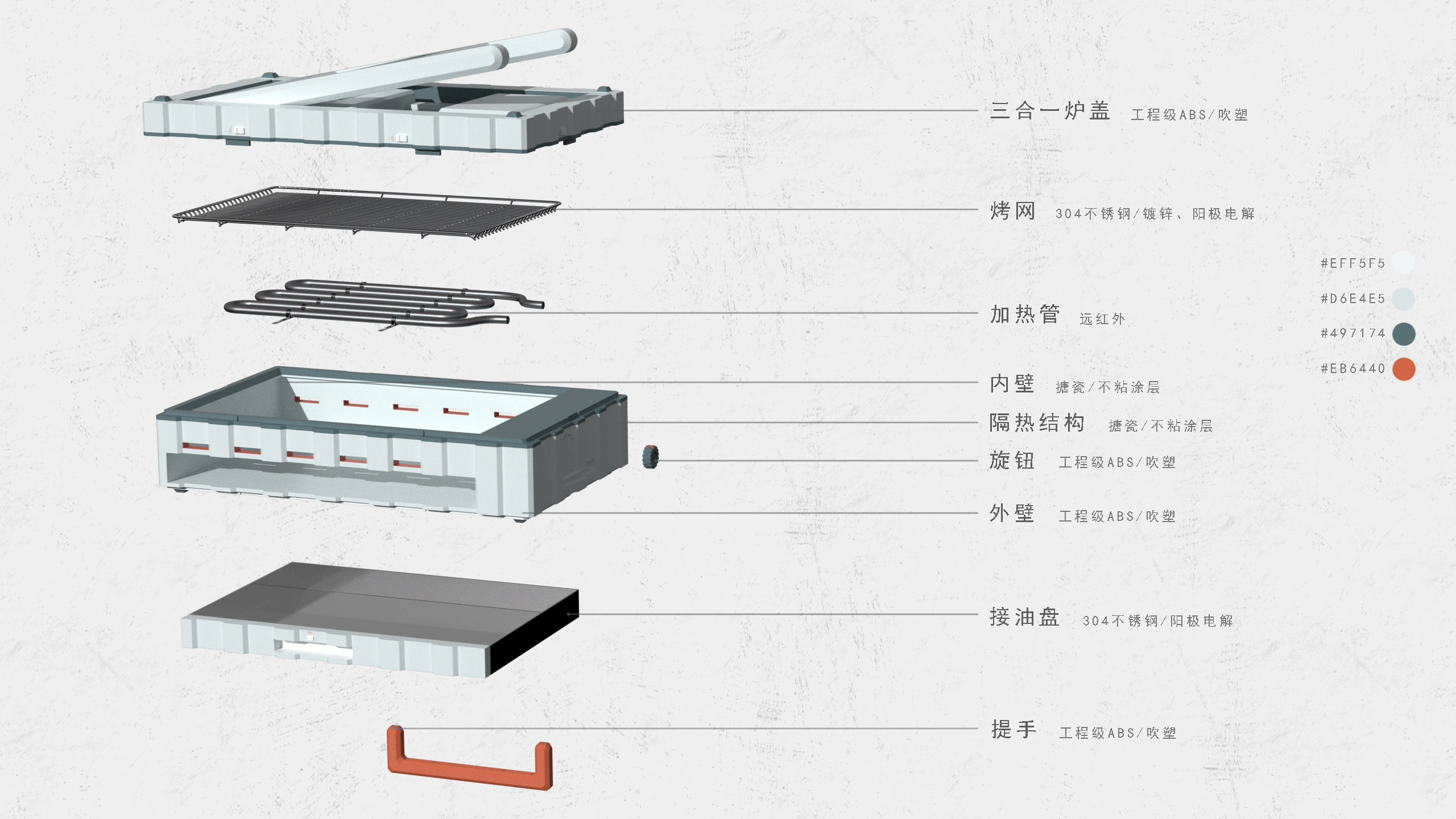 product design，industrial design，Modular design，Portable Cookware，
