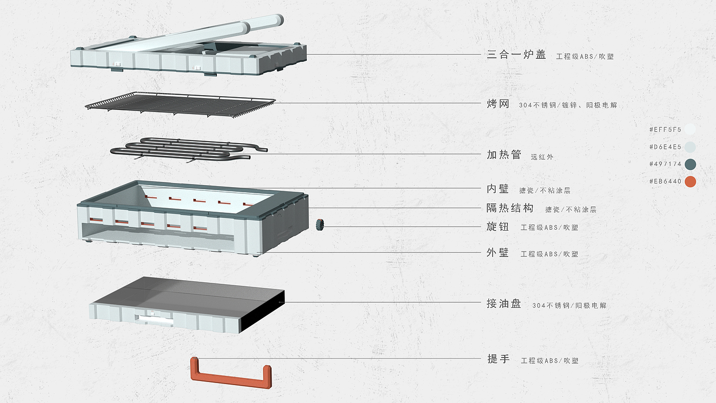 产品设计，工业设计，模块化设计，便携式炊具，