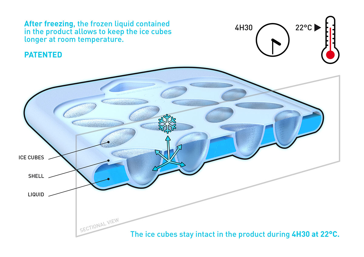 Ice lattice，product design，industrial design，Kitchen supplies，