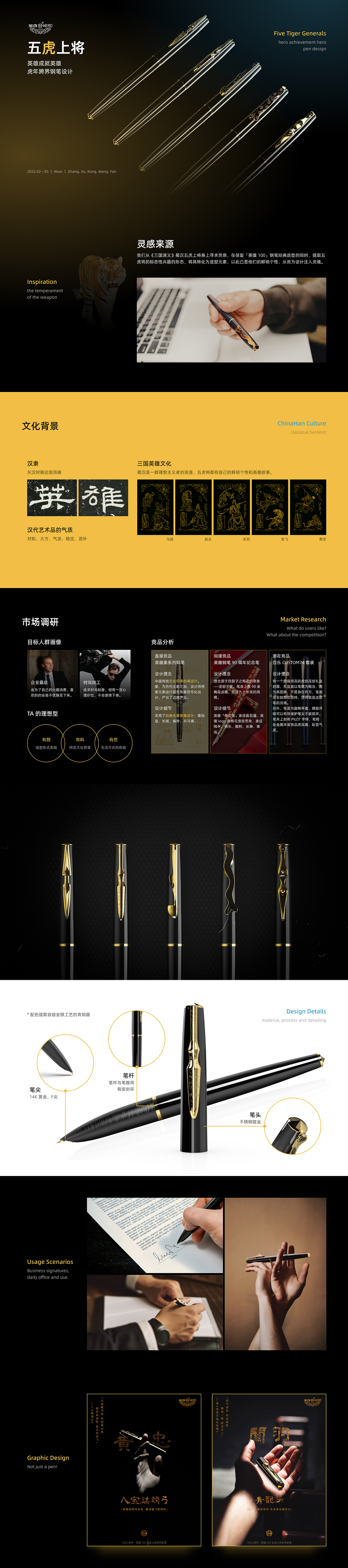 sample reels，portfolio，id，