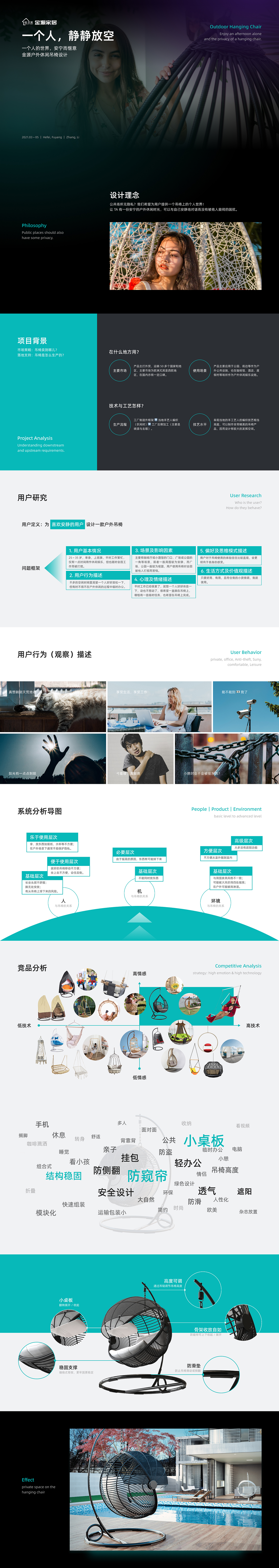 sample reels，portfolio，id，