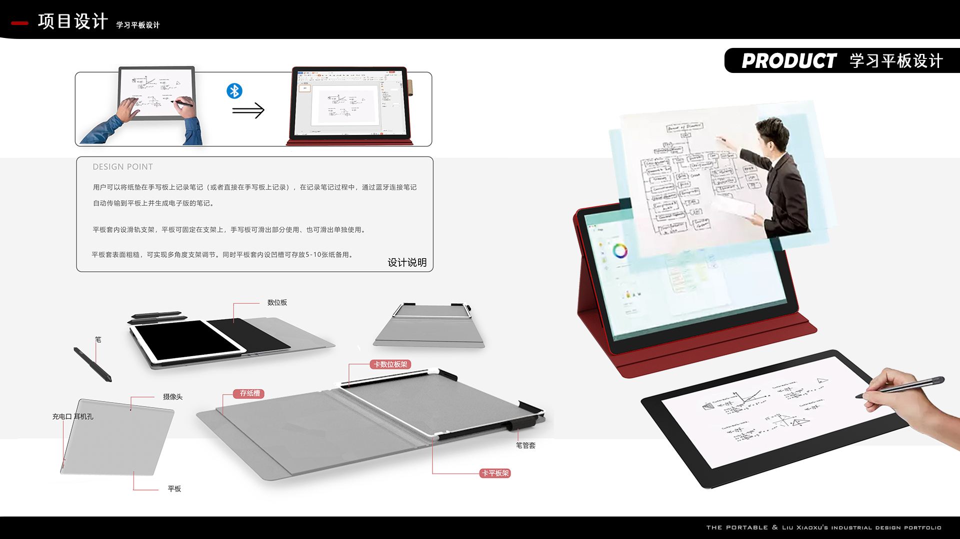 Collection of industrial design works，