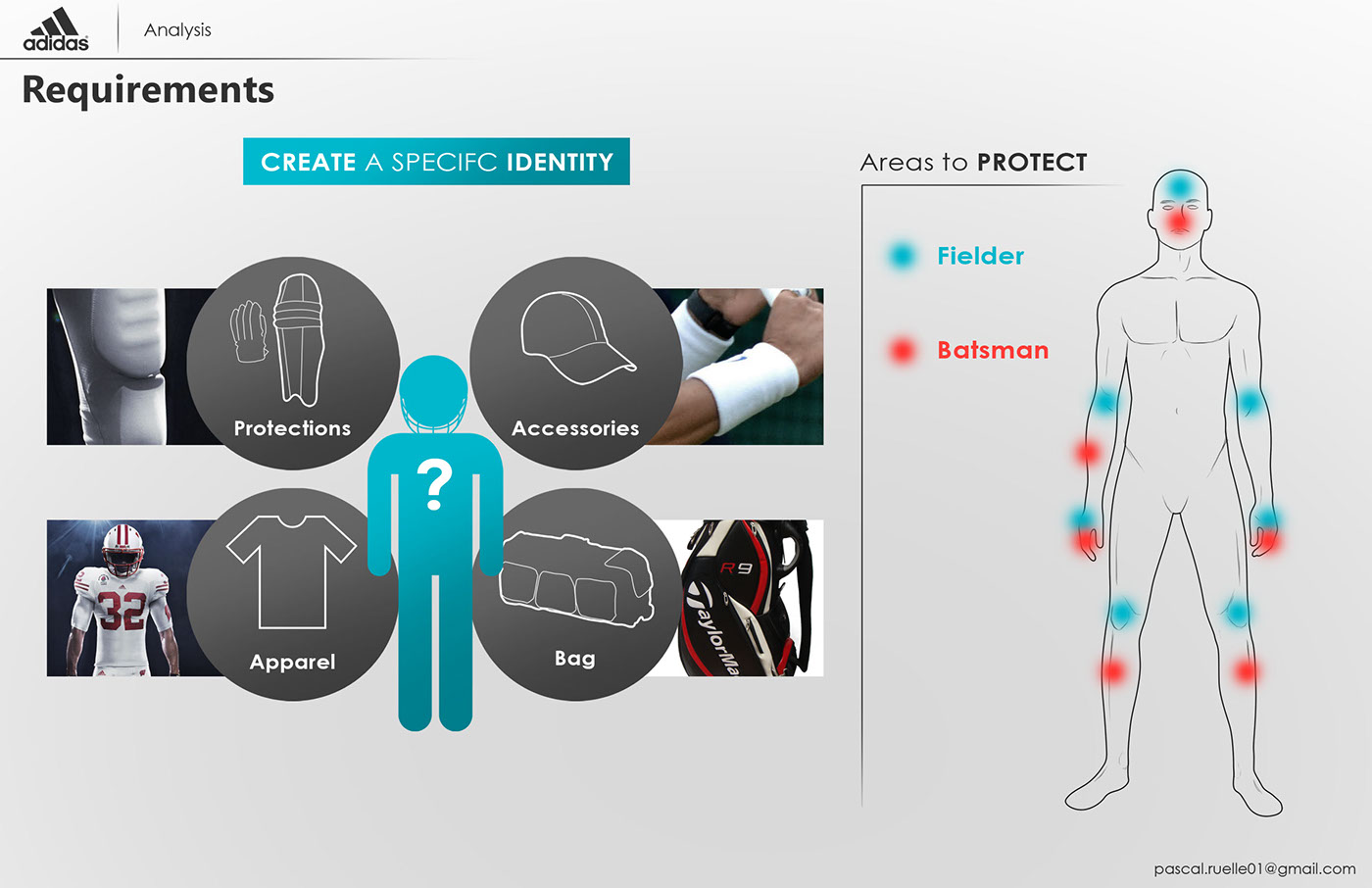 Wearable ，Cricket，Adidas，conceptual design，motion，