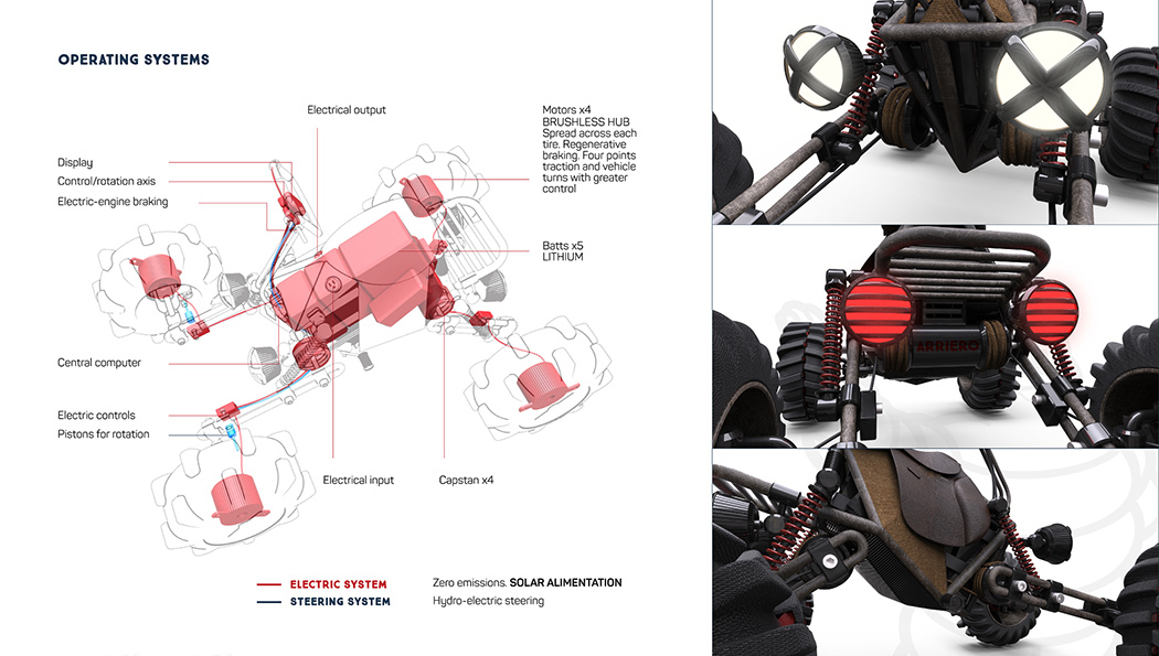industrial design，product design，agricultural machinery，cultivation，conceptual design，Tractor，