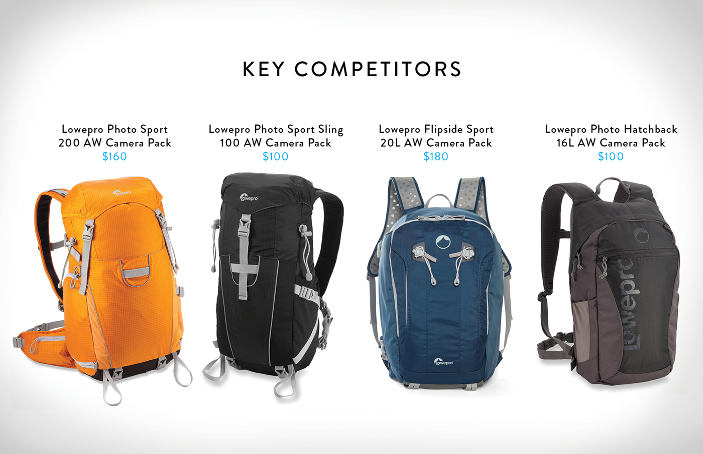 knapsack，fashion，DSLR，outdoors，on foot，Hand drawn，