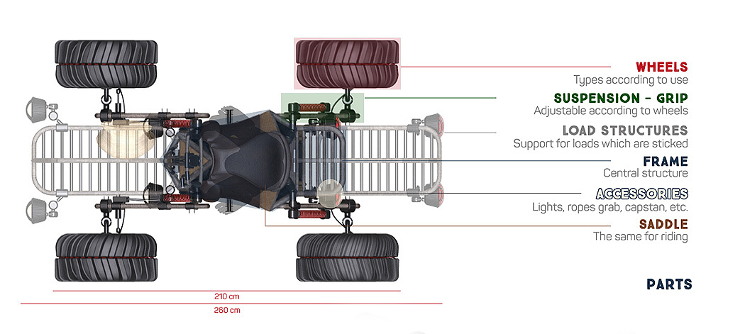 industrial design，product design，agricultural machinery，cultivation，conceptual design，Tractor，