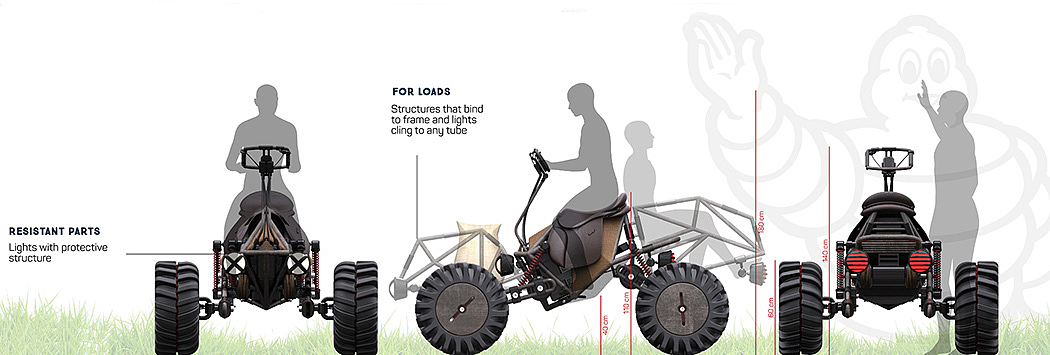 industrial design，product design，agricultural machinery，cultivation，conceptual design，Tractor，