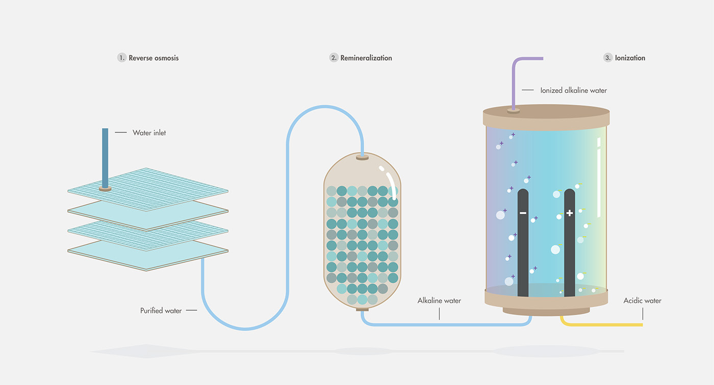 Water purifier，family，Water Quality，