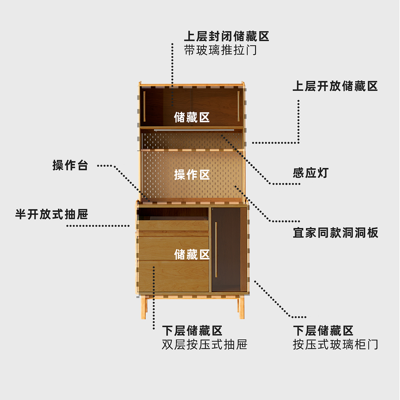 Solid wood furniture，furniture design ，Cherry wood furniture，Side cabinet，Sideboard，product design，