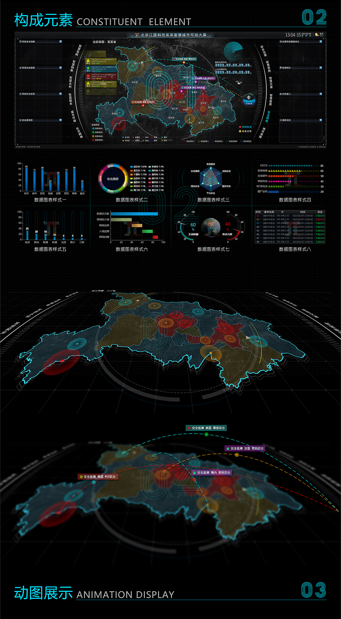 smart city，Wisdom screen，Data visualization，network security，big data，Dynamic effect display，Dynamic diagram display，Jiangtu Technology，