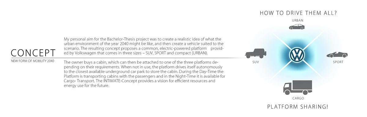 Automobile design，keyshot，photoshop，