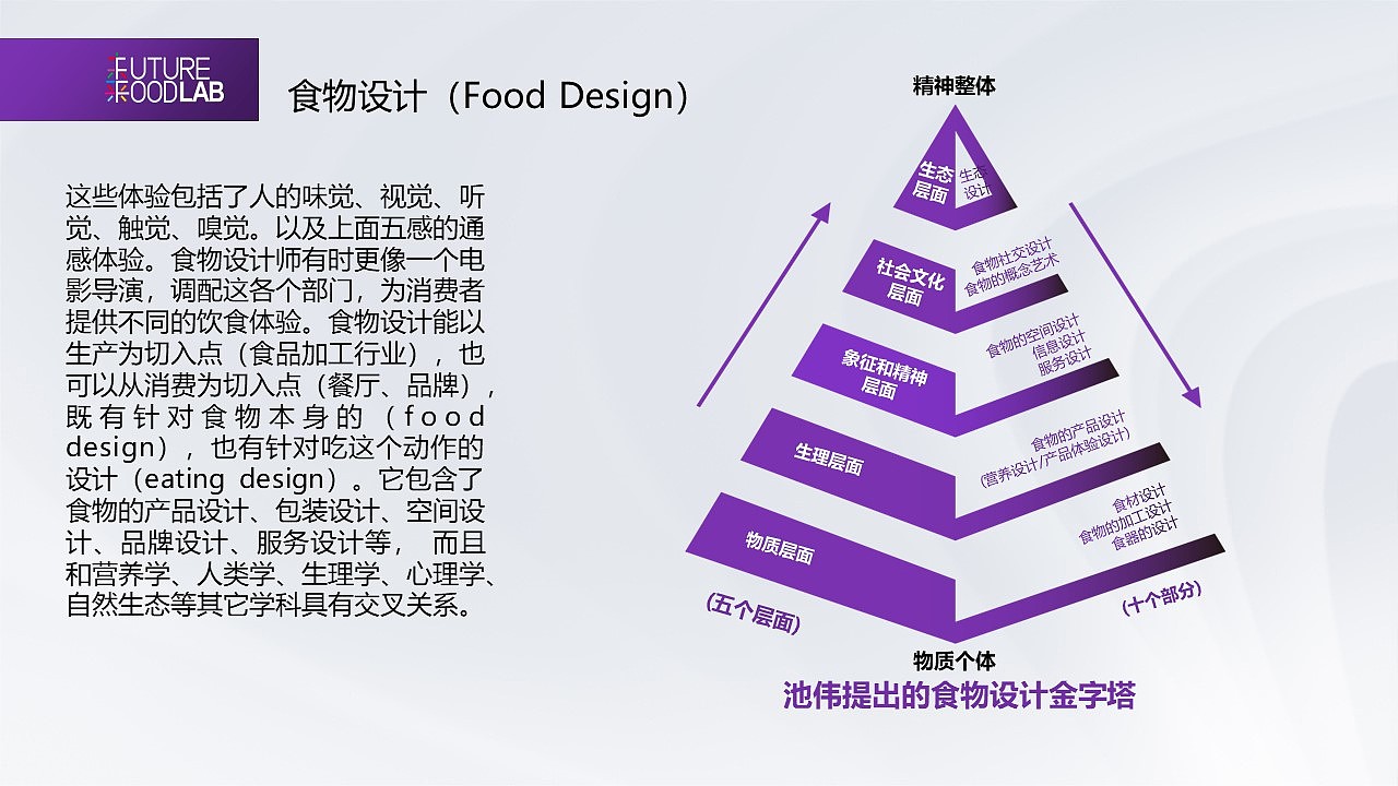 Food design，86，