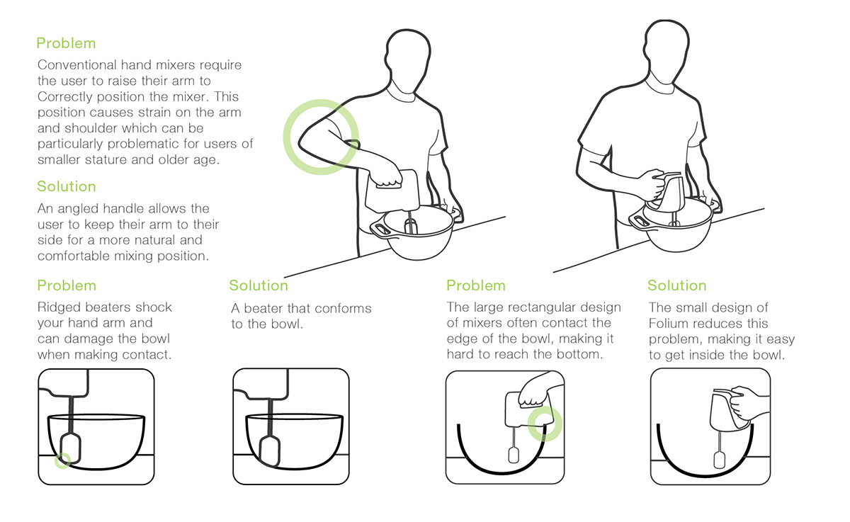 kitchen，Kitchenware，small home appliances，Whisk，concept，Hand drawn，